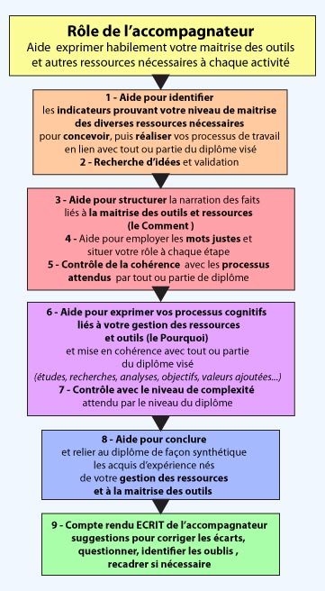 Ressources et outils