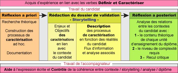 arborescence