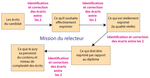 mission-relecteur