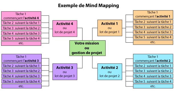 schema-arborescence2