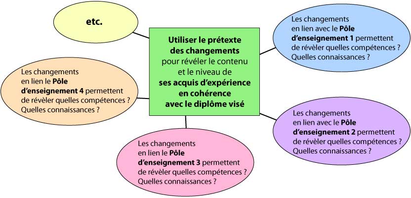 schema-changement-bis