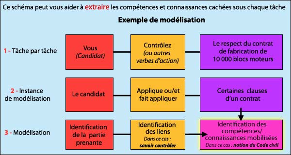 Schema connaissance