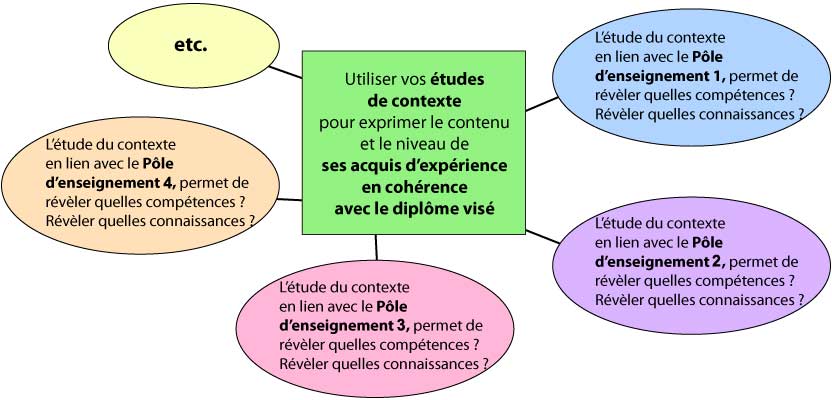 schema-contexte