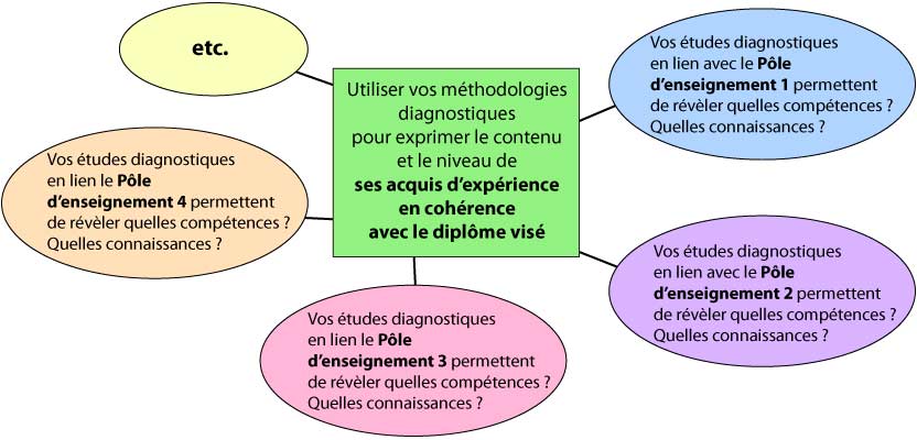 schema-diagnostic