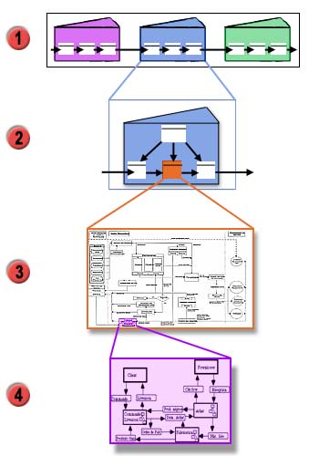 Schema validation