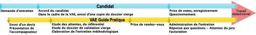 schema-entretien-methodologique