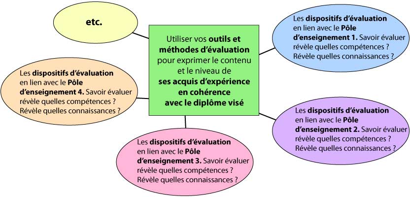 schema-evaluation