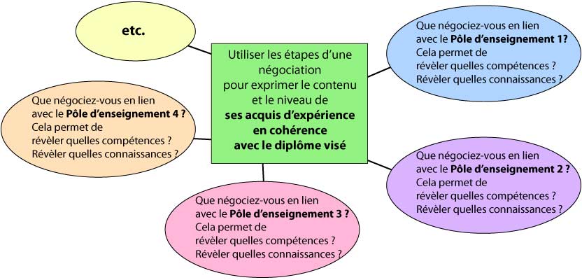 schema-negociation