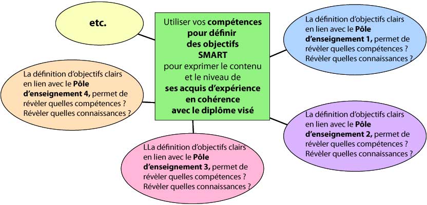 schema-objectifs-02