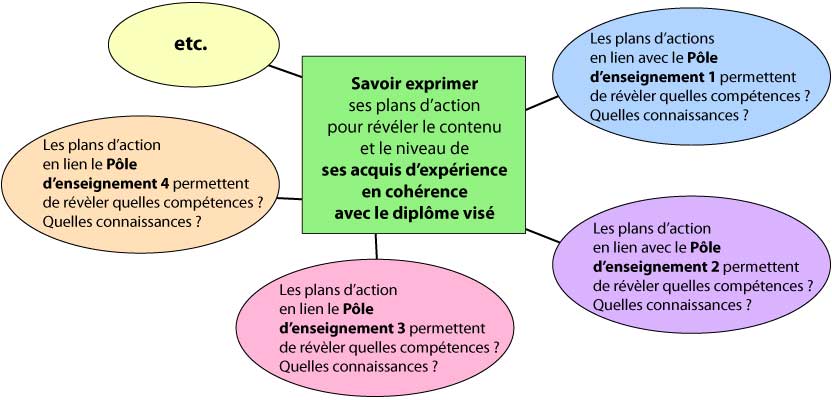 schema-plan-action