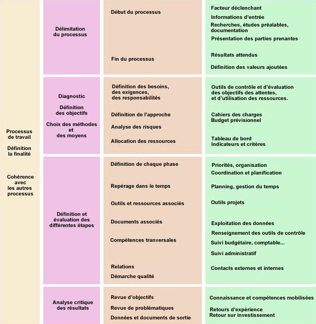 schema-processus