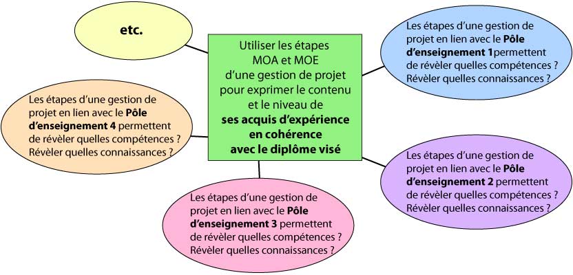 schema-projet