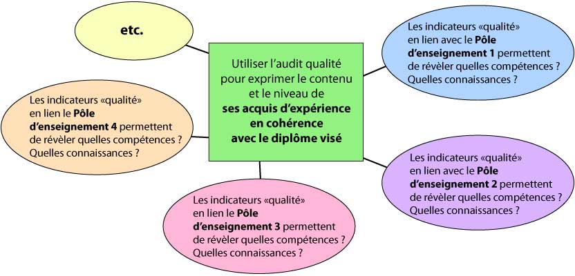 schema-qualite