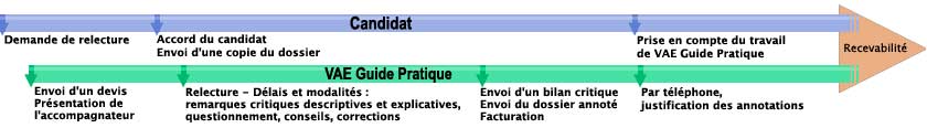 Bandeau-Image-VAE-Guide-Pratique