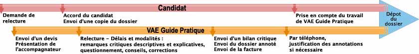 schema-relecture