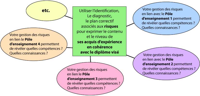 schema-risque