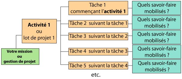 arborescence