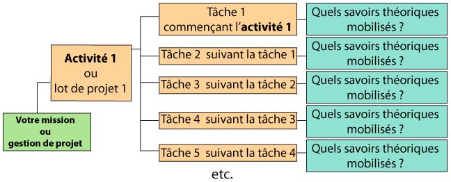 schema-savoir